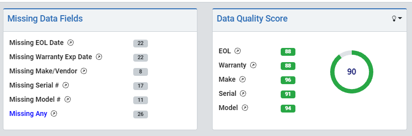 screengrab of missing data fields and data quality score dashboards
