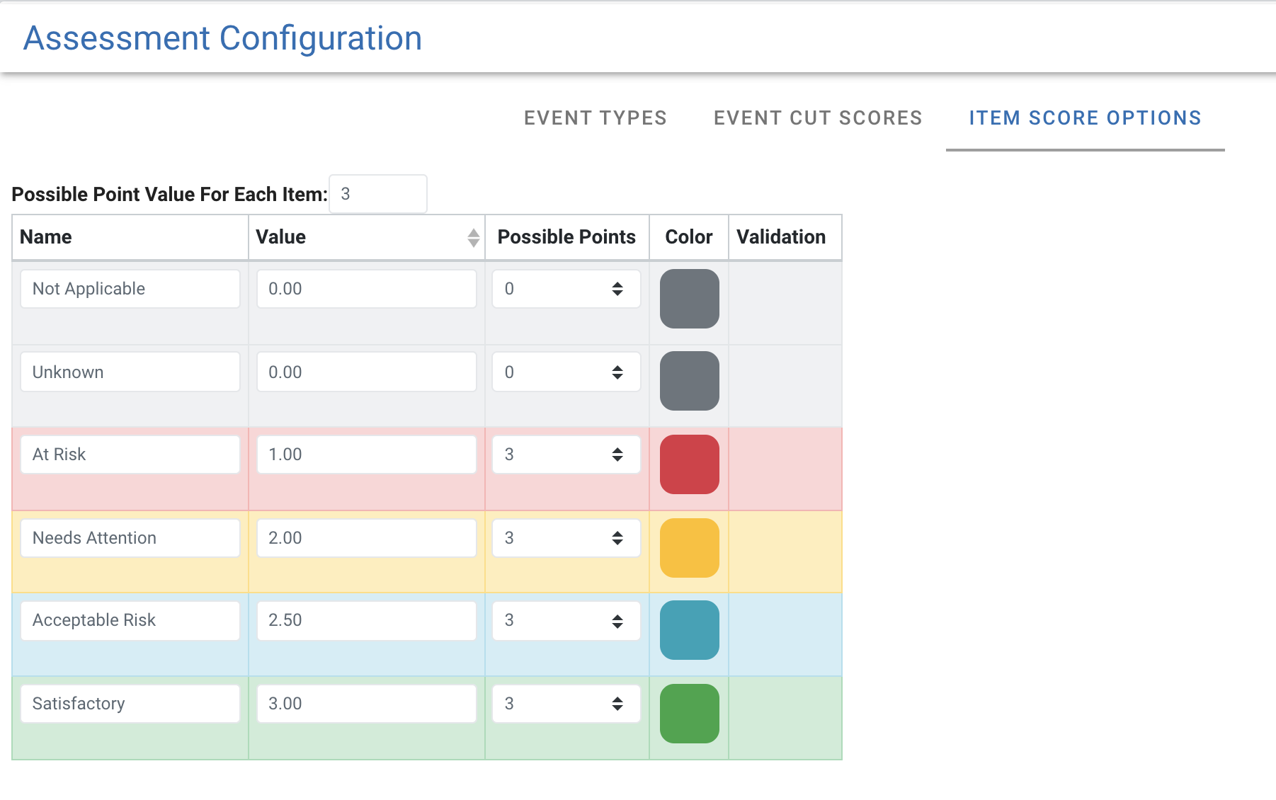 Image of value of each colored assessment score and points possible