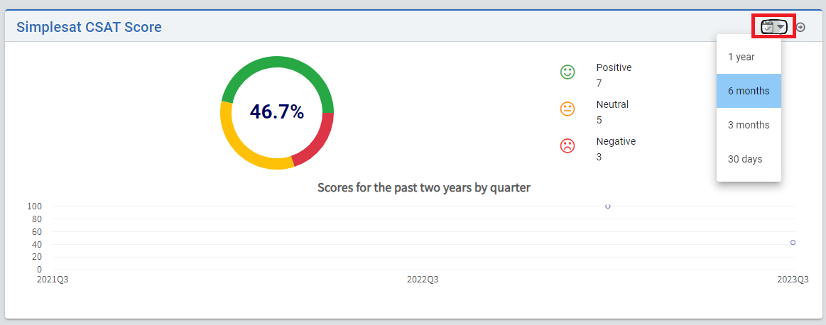 SimpleSat Reporting – Lifecycle Insights